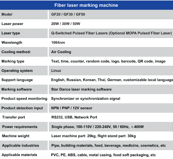 Μηχάνημα σήμανσης Fiber Laser GF SERIES
